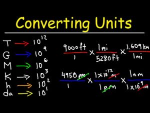Free Online Unit Converter - Instantly Convert Measurements with Ease